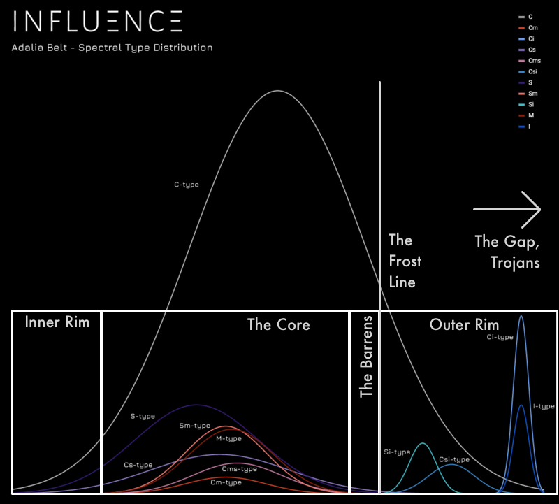 spectral-type-dist